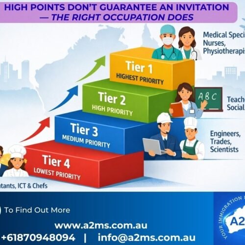 New GSM Tier System for 189 visa
