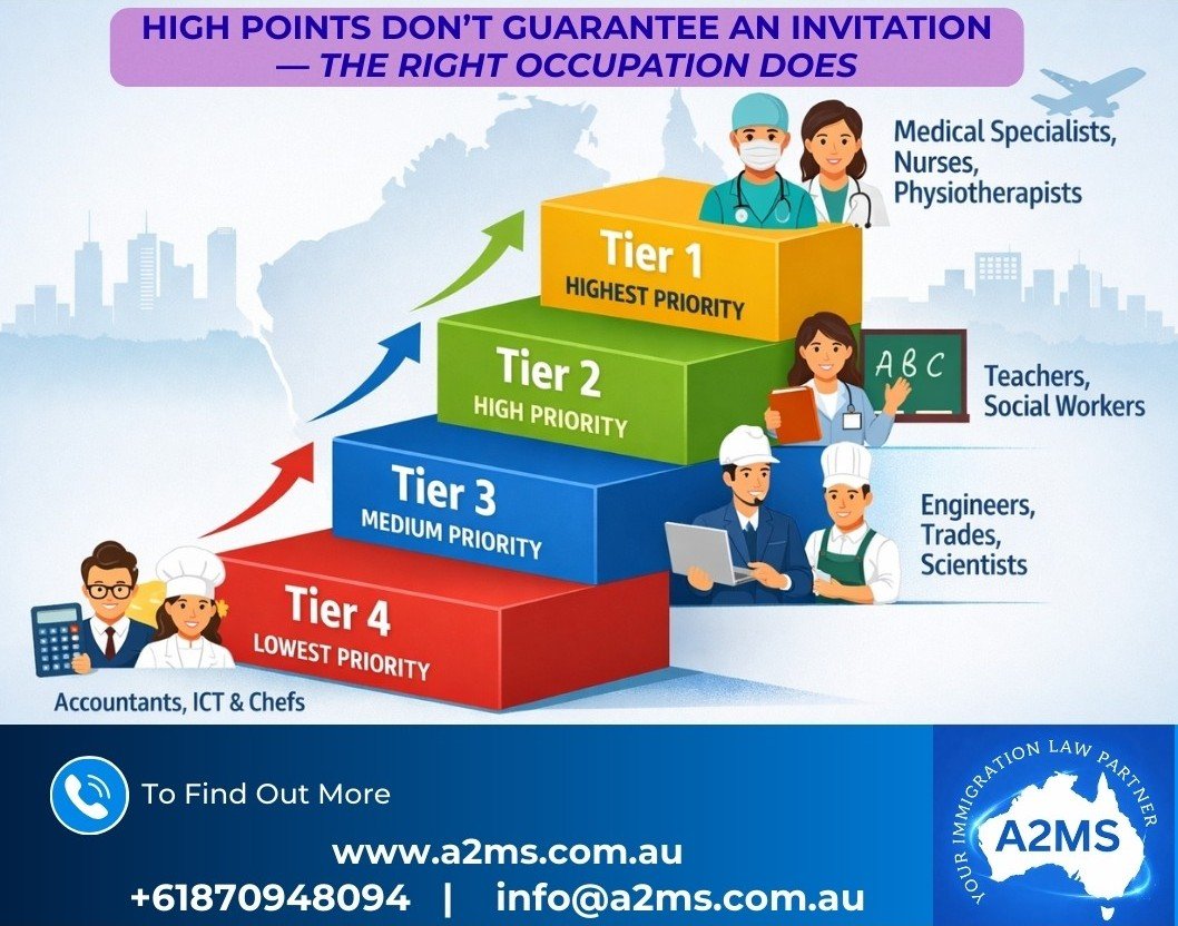 New GSM Tier System for 189 visa
